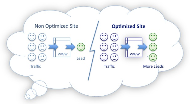 web opt